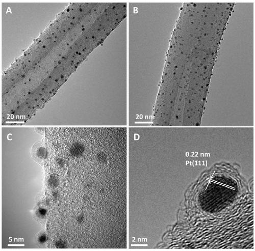 Carbon nanotubes-supported nitrogen doped graphene-coated platinum nanometer compound material and preparation method and application thereof