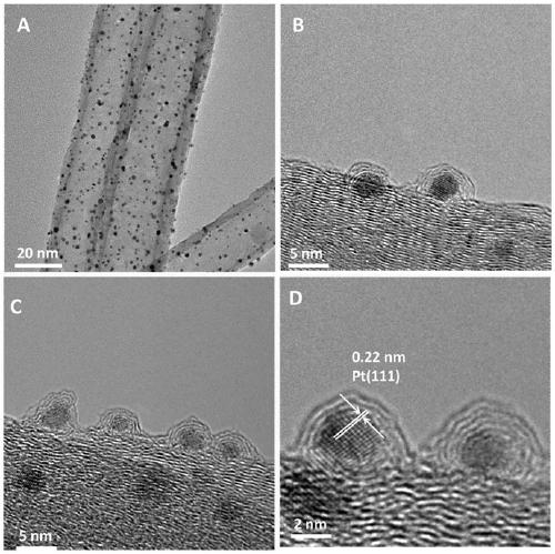 Carbon nanotubes-supported nitrogen doped graphene-coated platinum nanometer compound material and preparation method and application thereof