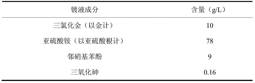 Arsenic-contained sulfite cyanide-free plated gold electroplating liquid and electroplating method