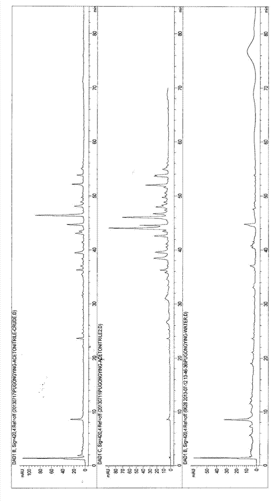 Method for preparing dandelion absolute oil and application of dandelion absolute oil in cigarettes