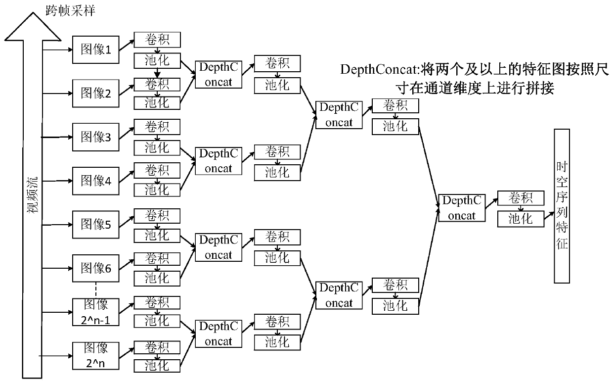 Soft measurement method for key indexes in complex industrial process