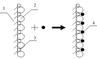 Self-activation flotation method for component of fluid inclusion of copper sulfide ore