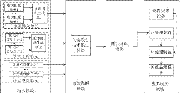 Modular power supply scheme automatic-generation method based on AR technology and VR technology