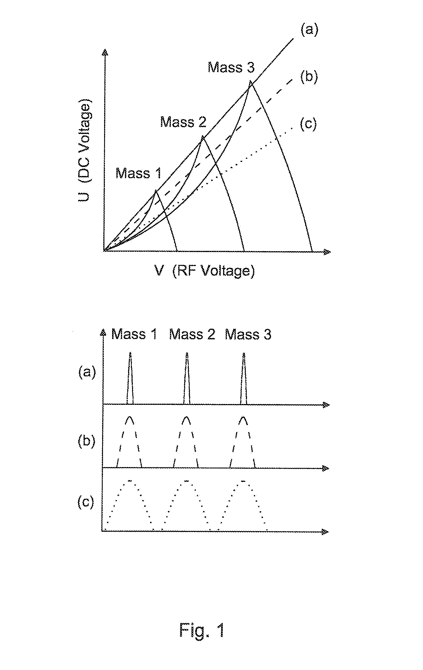 Dynamic Resolution Correction of Quadrupole Mass Analyser