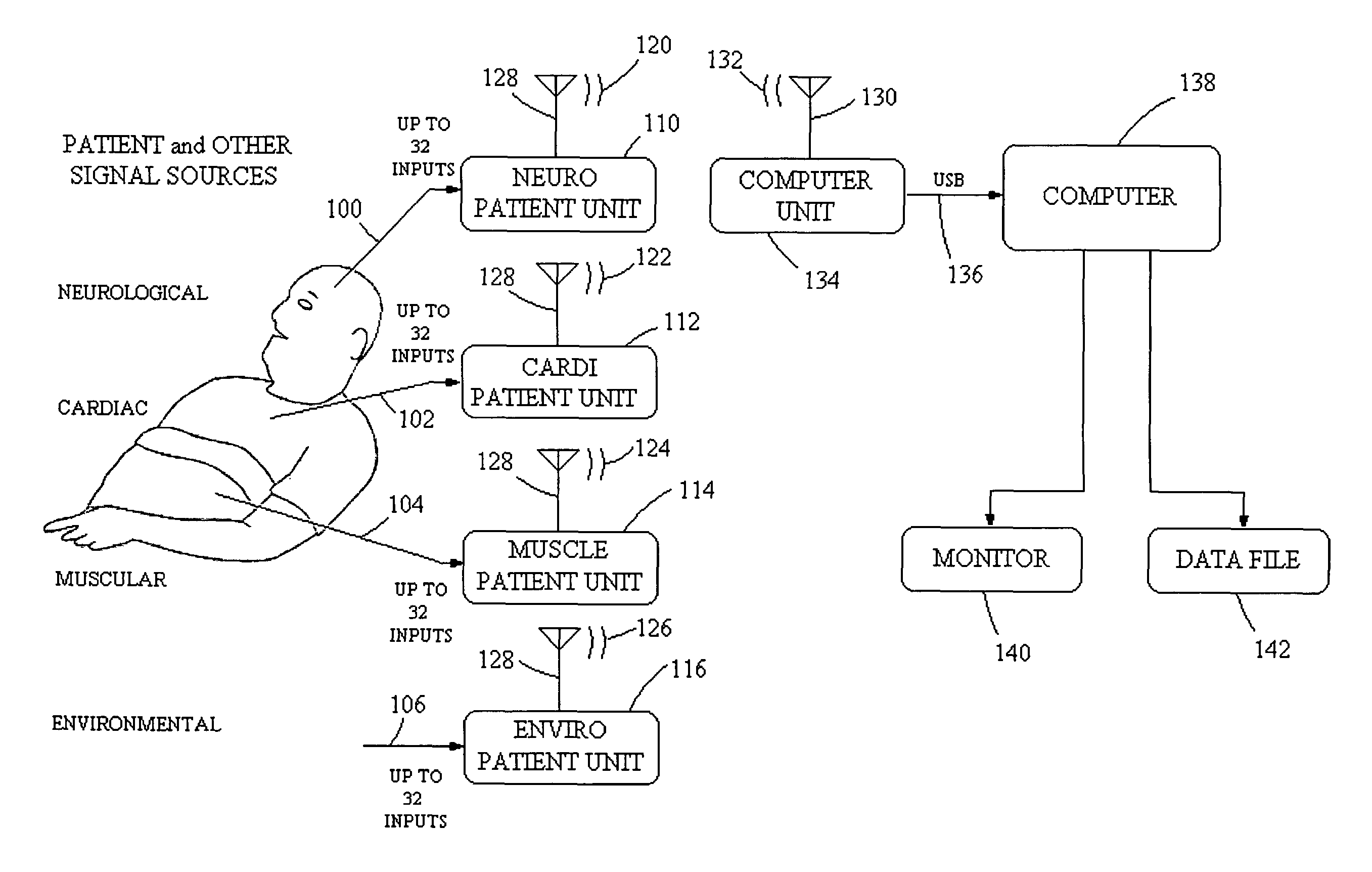 EEG data acquisition system with novel features