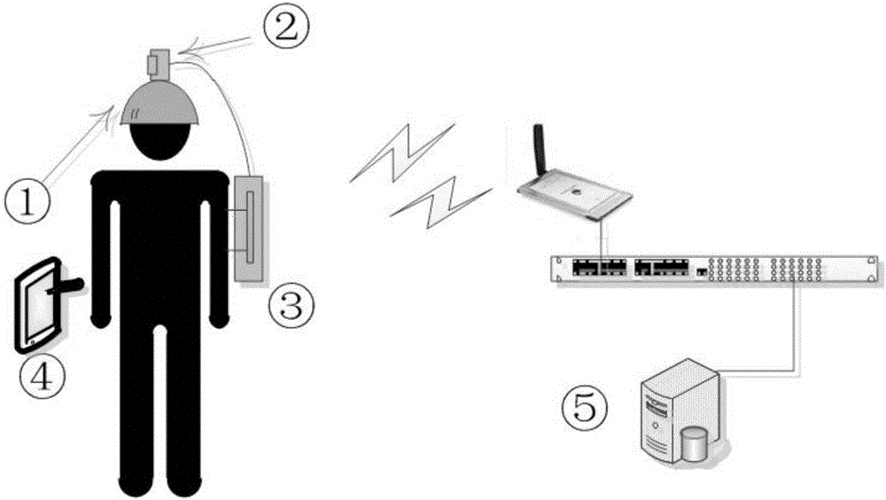 Wearable auxiliary device for equipment maintenance and visual guidance method for equipment maintenance