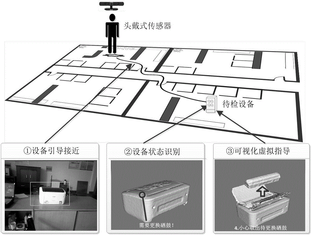 Wearable auxiliary device for equipment maintenance and visual guidance method for equipment maintenance