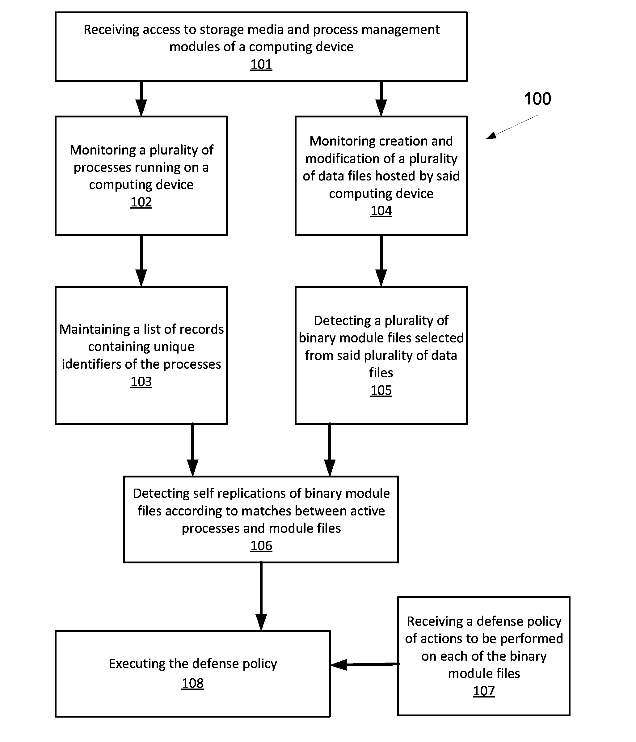 Runtime detection of self-replicating malware