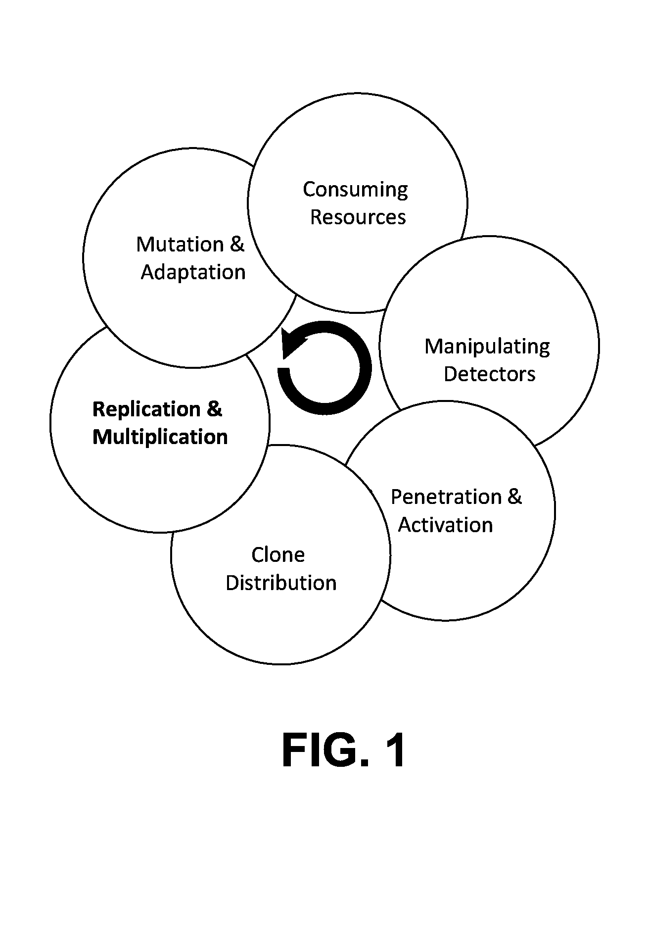 Runtime detection of self-replicating malware