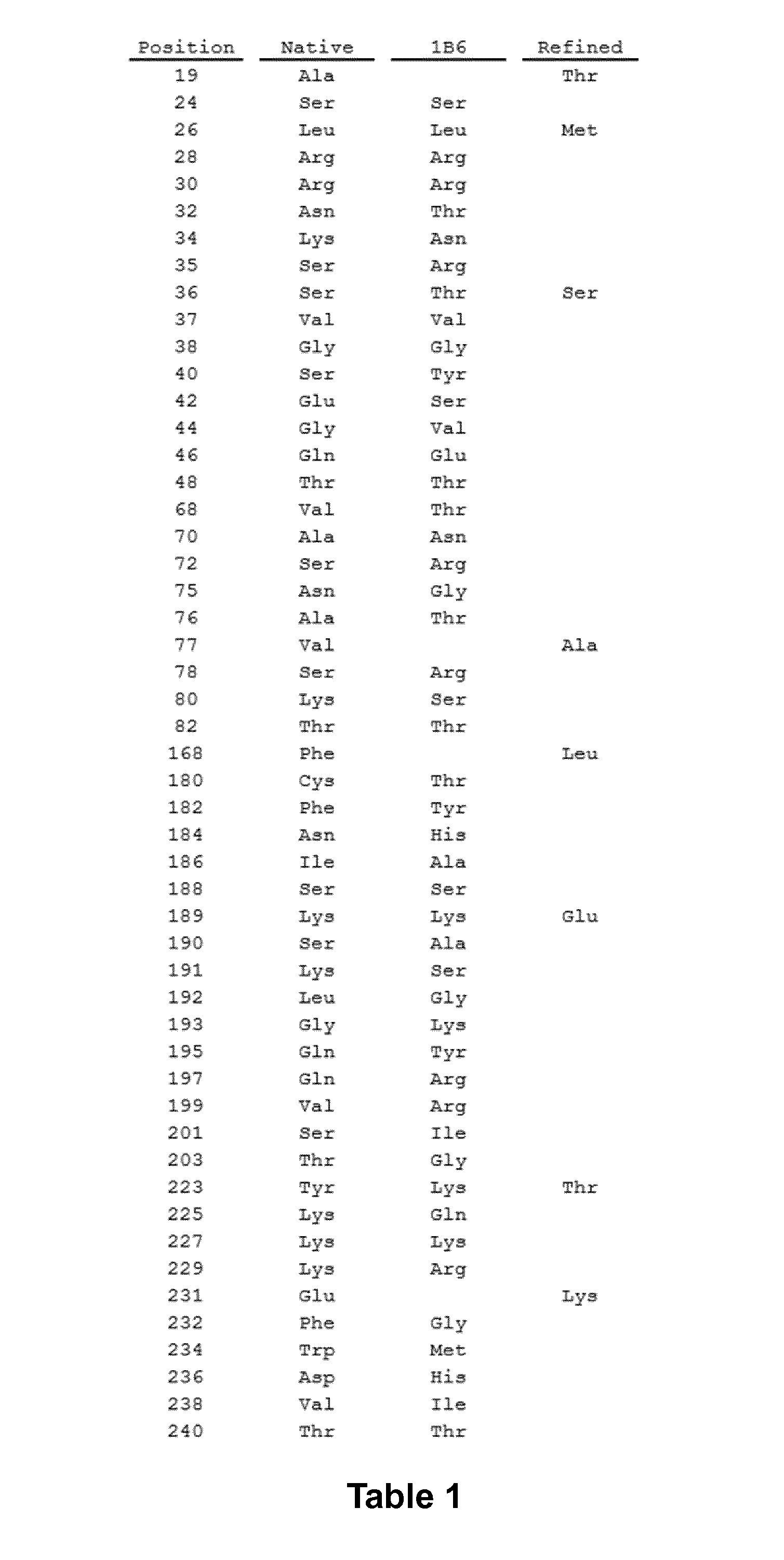 A laglidadg homing endonuclease cleaving the c-c chemokine receptor type-5 (CCR5) gene and uses thereof