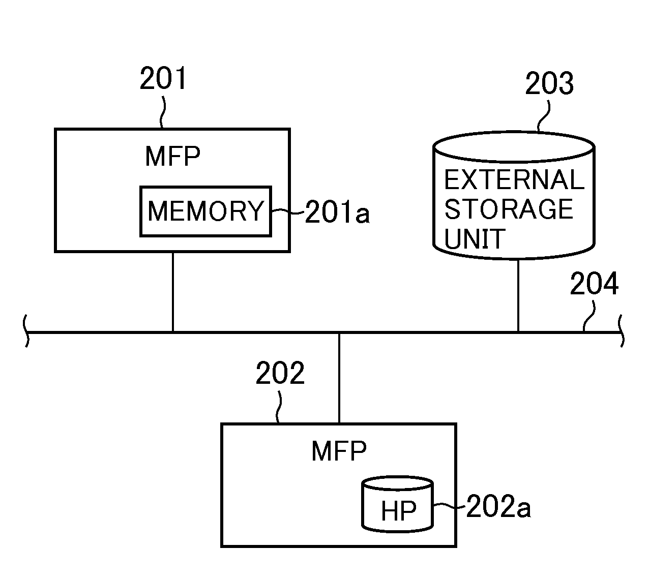 Image forming apparatus and control method therefor