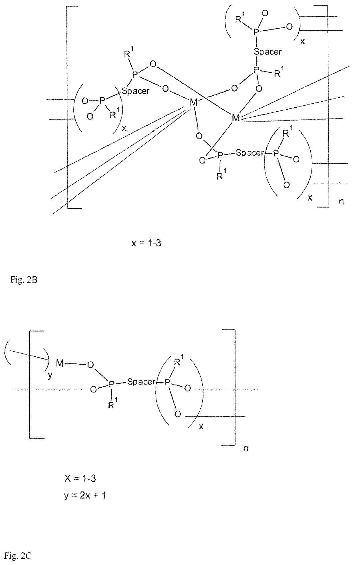 Porous material for storing of molecules and its use