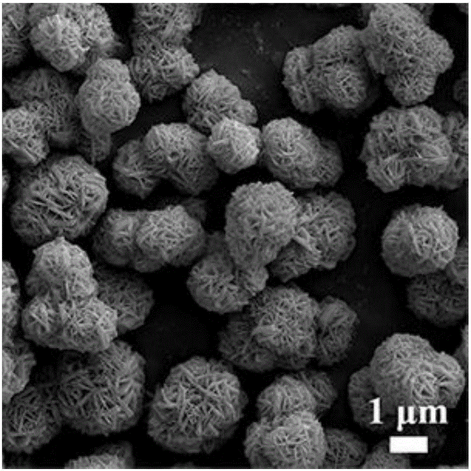 Preparation method of low-sulfur small-particle-size nickel-cobalt-manganese hydroxide