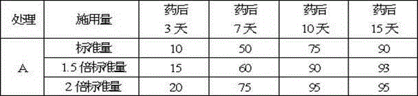 Grape herbicide composition and using method thereof