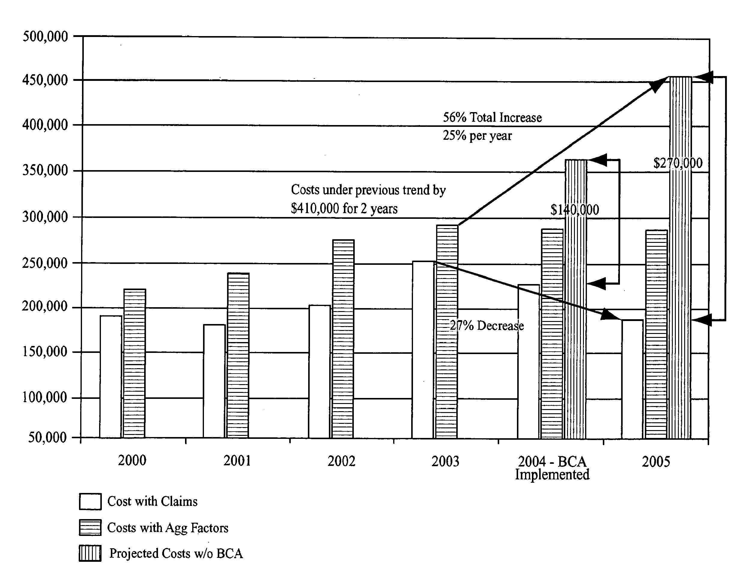 Method of Reducing Employer Health Related Costs While Promoting Employee Wellness and Health Benefit Plan Strategy for Same