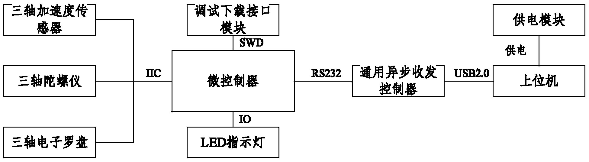 Real-time tracking device and method for space track