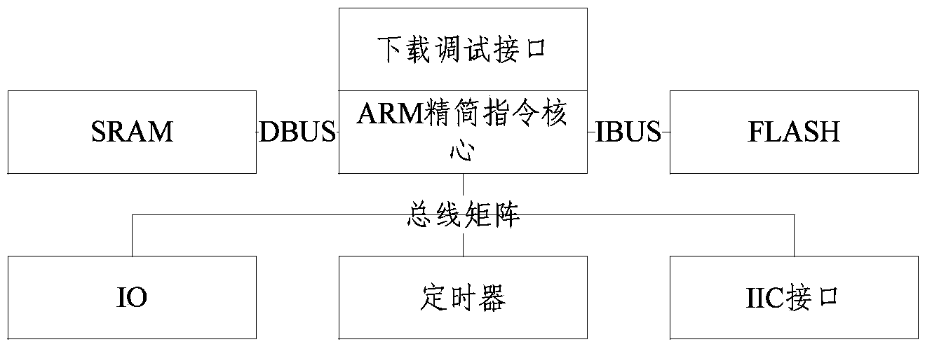 Real-time tracking device and method for space track