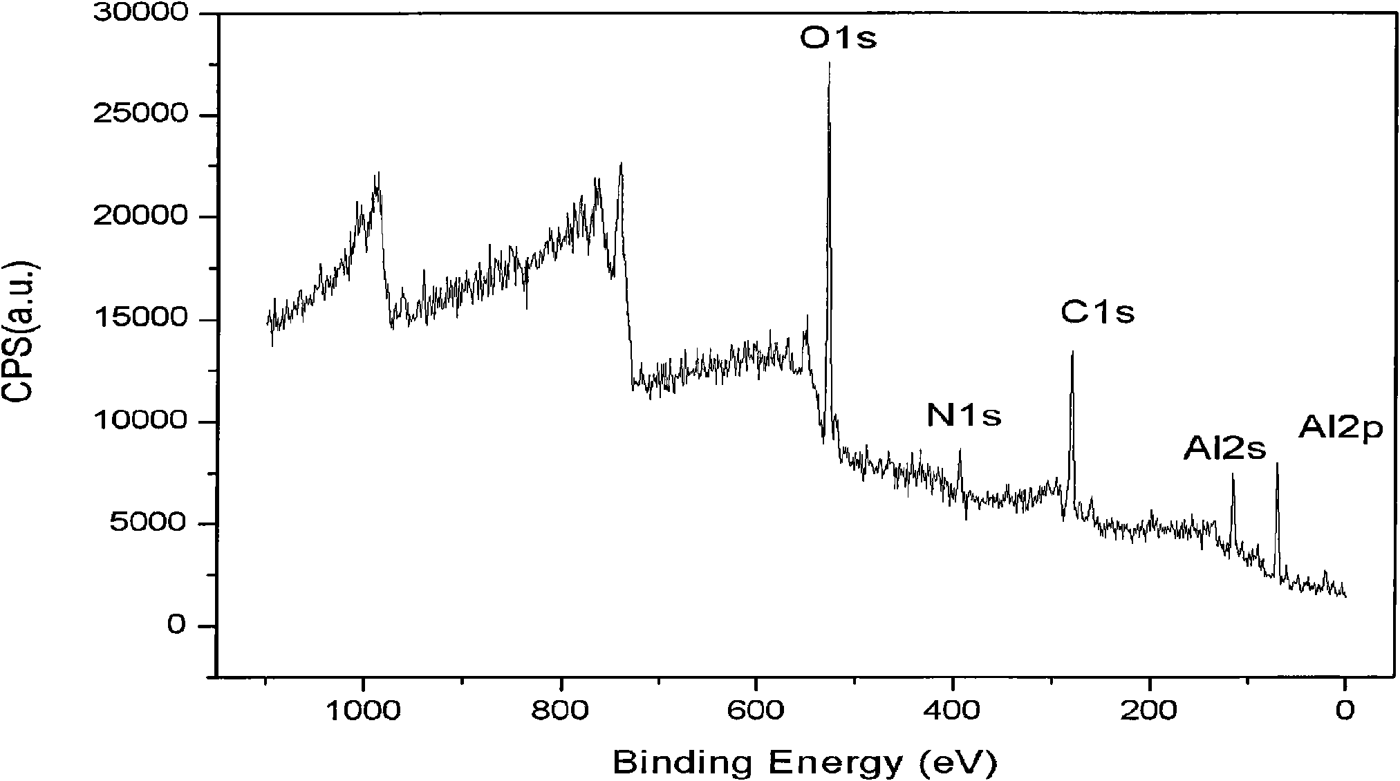 Solar selective absorbing coating and preparation method thereof