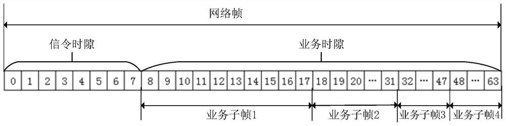 Data transmission method and device and electronic equipment