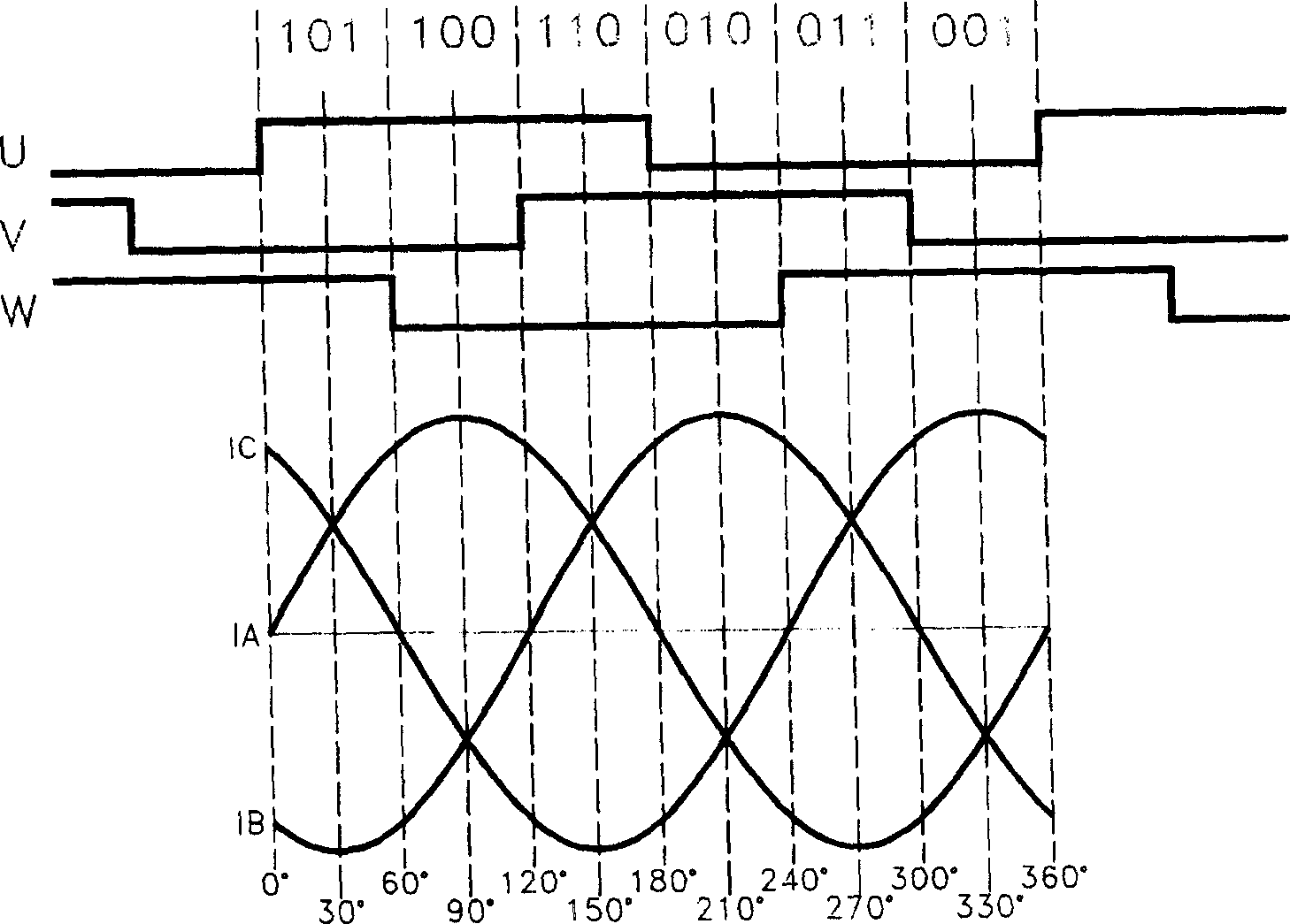 Method for positioning first-on rotor for alternating current permanent-magnet synchronous motor control system