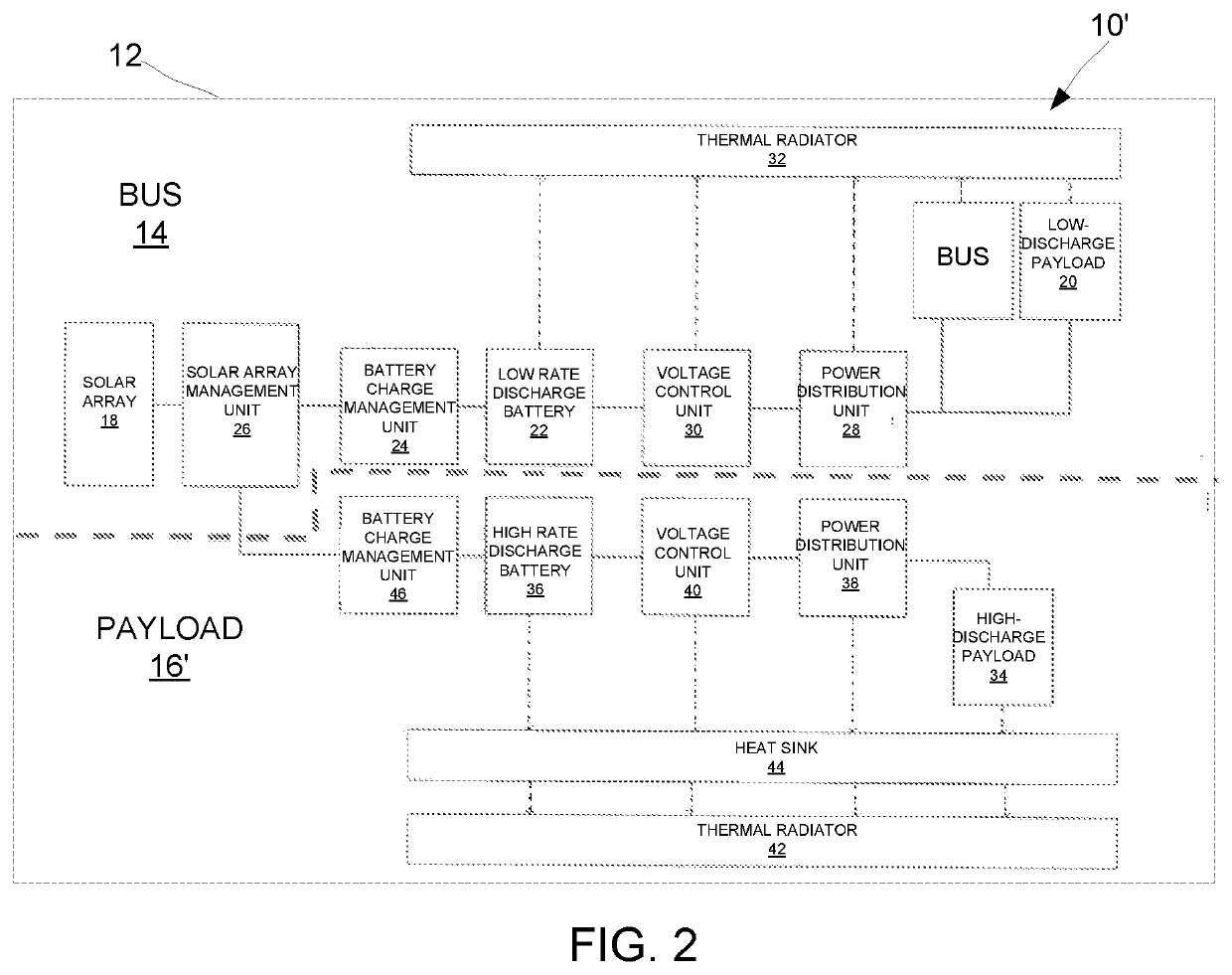 Modular electrical power subsystem architecture