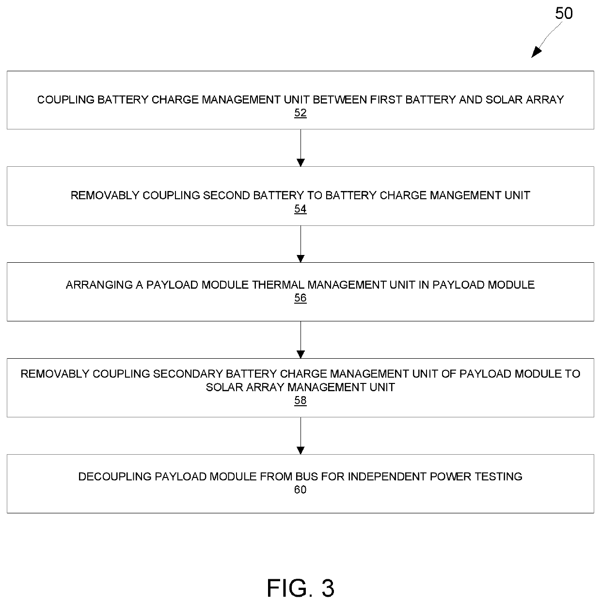 Modular electrical power subsystem architecture