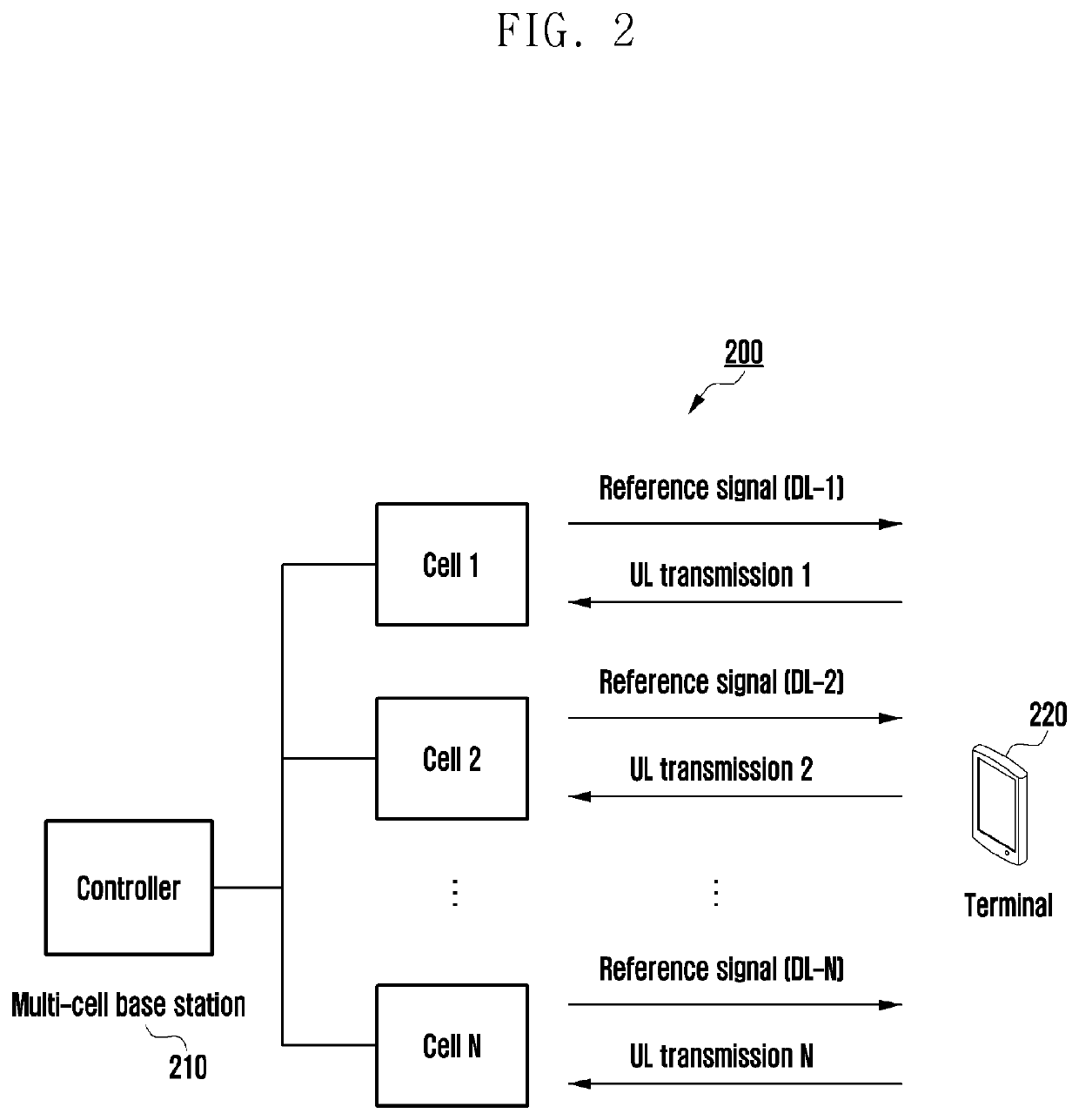 Method and apparatus for determining pathloss in wireless communication system