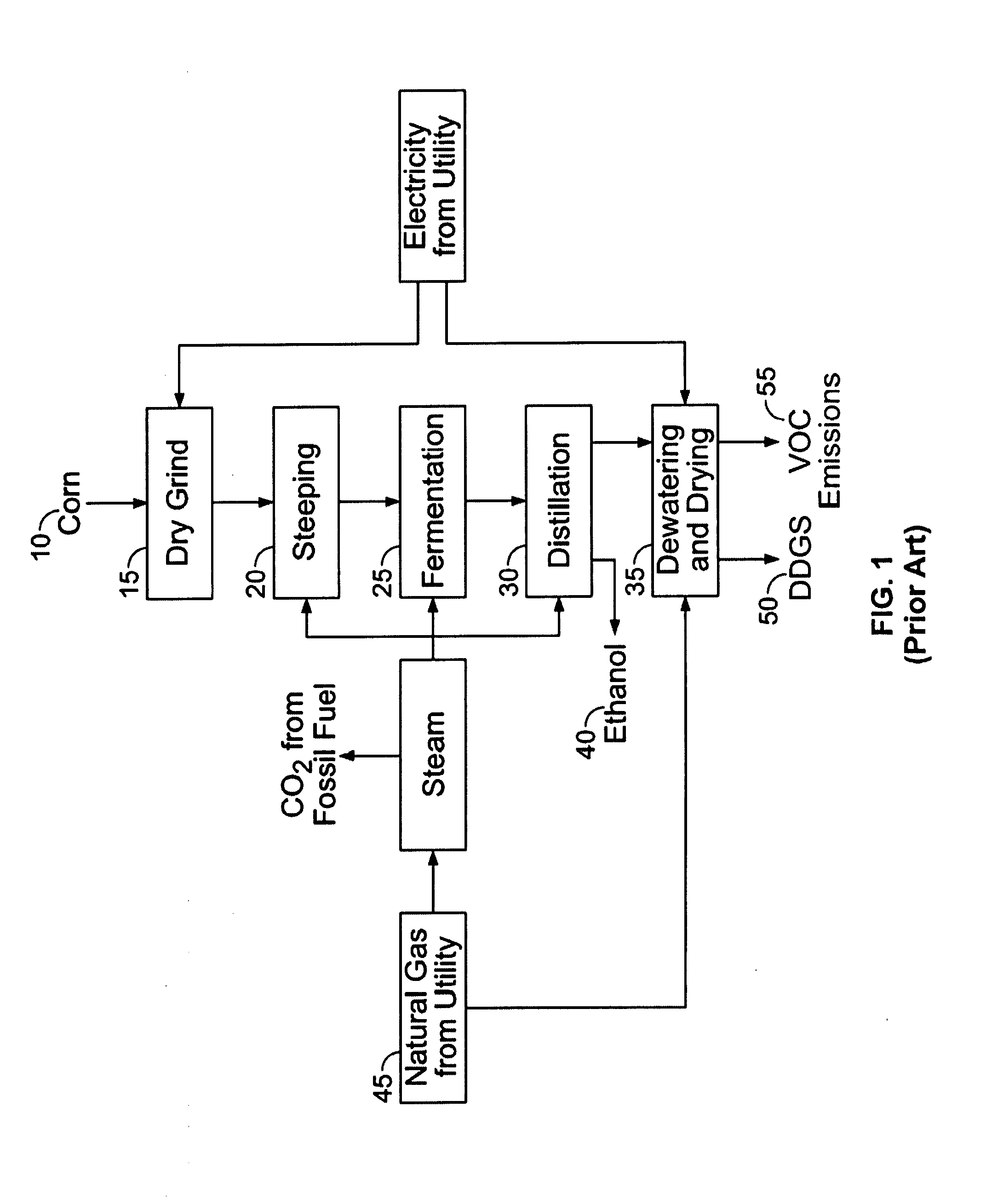 Process for producing ethanol and for energy recovery