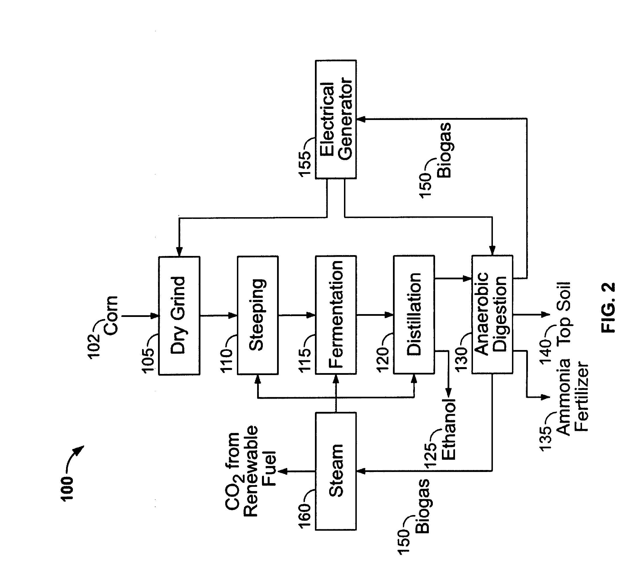 Process for producing ethanol and for energy recovery