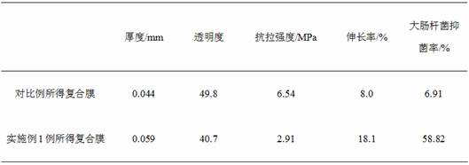 Preparation method of spirulina antibacterial peptide composite membrane