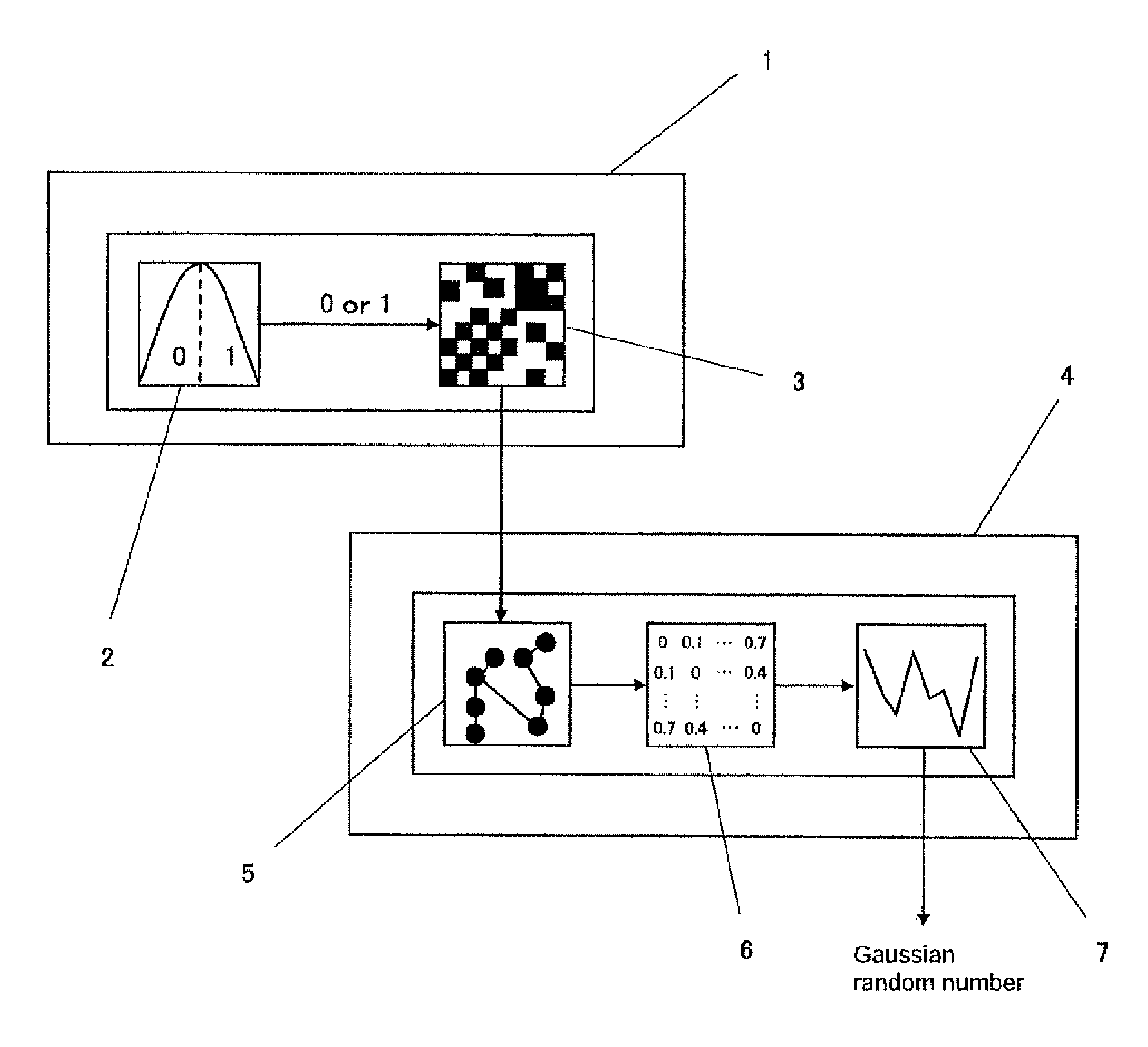 Mechanism for generating random numbers following normal distribution