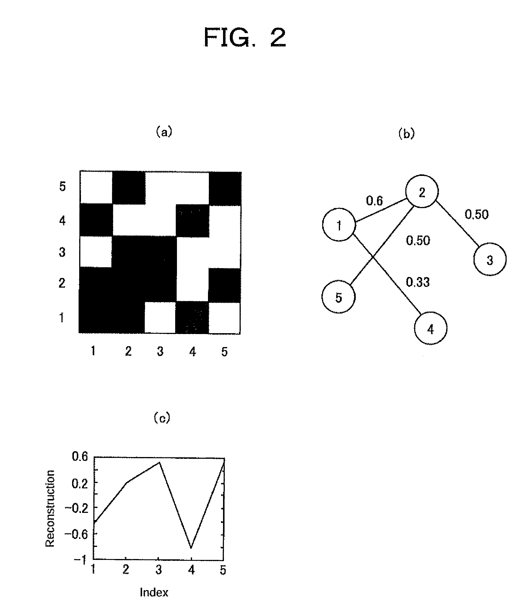 Mechanism for generating random numbers following normal distribution