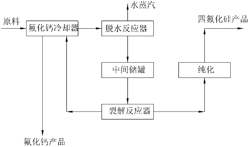 Method for preparing silicon tetrafluoride from calcium fluosilicate