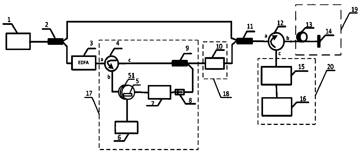 Single-ended Brillouin distributed-type sensing system of Brillouin adjustable frequency shifter structure, and sensing method