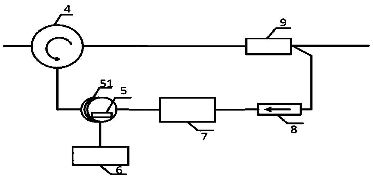 Single-ended Brillouin distributed-type sensing system of Brillouin adjustable frequency shifter structure, and sensing method