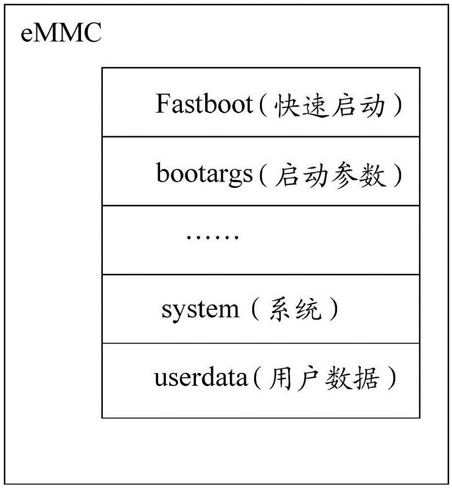 Intelligent television upgrading method and apparatus