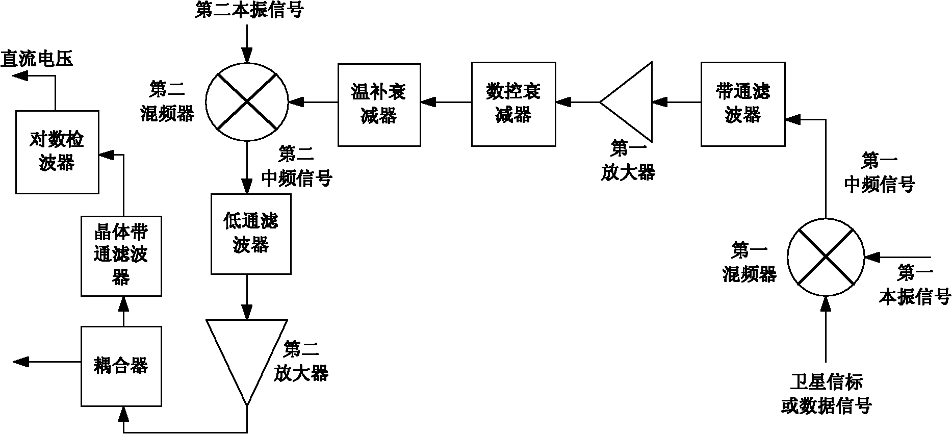 Aim satellite and data receiving circuit for satellite communication receiver