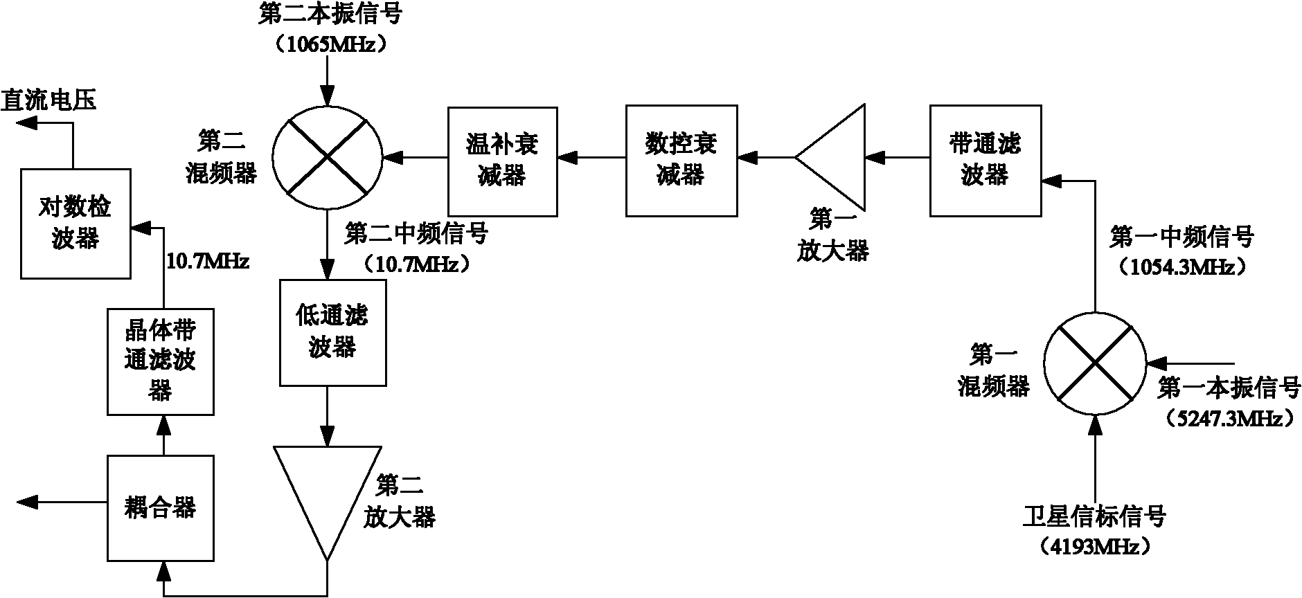 Aim satellite and data receiving circuit for satellite communication receiver