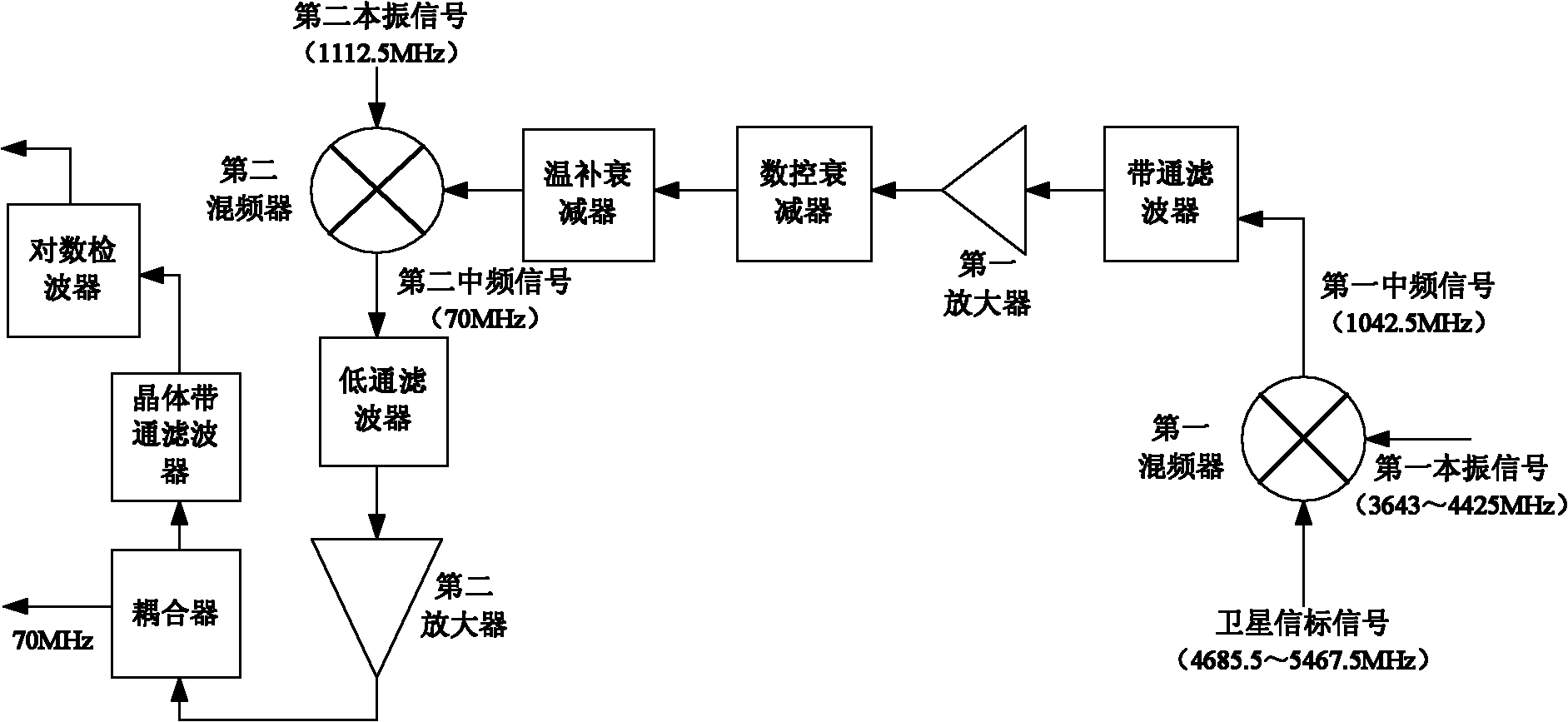 Aim satellite and data receiving circuit for satellite communication receiver