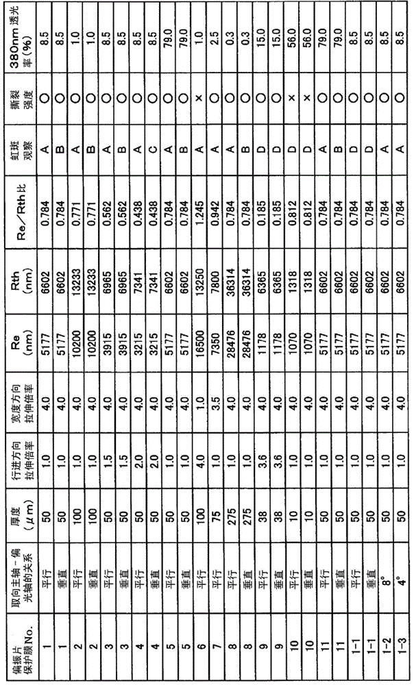 Liquid crystal display device, polarizing plate and polarizer protective film