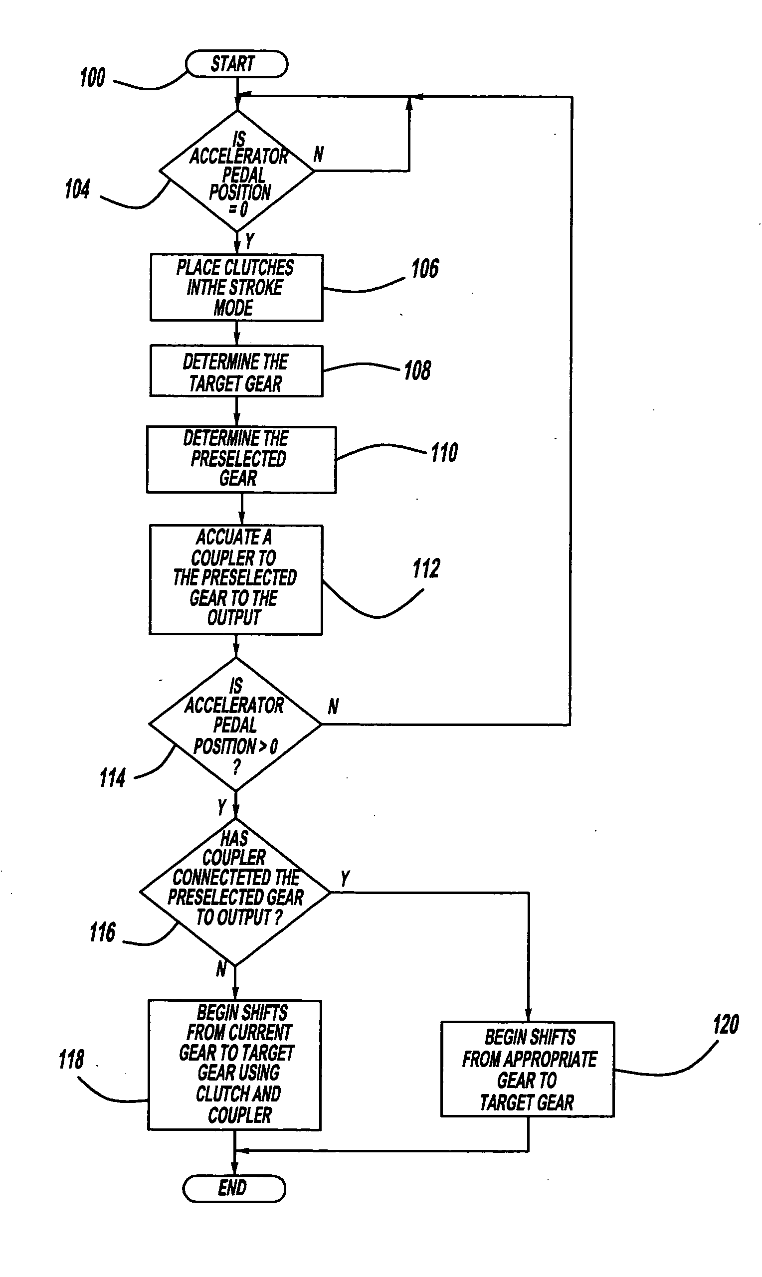 Tip-in/tip-out gear shift control for a powershift automatic transmission