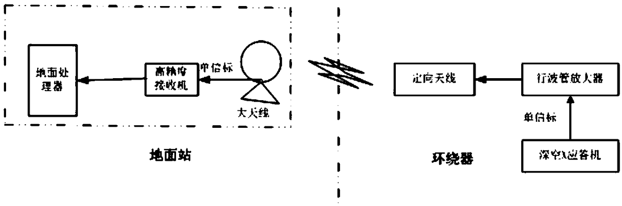 Deep-space exploration high-gain antenna in-orbit calibration system and method