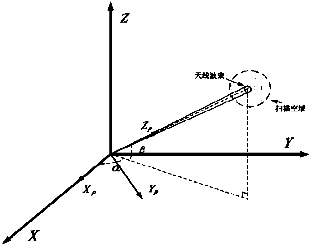 Deep-space exploration high-gain antenna in-orbit calibration system and method