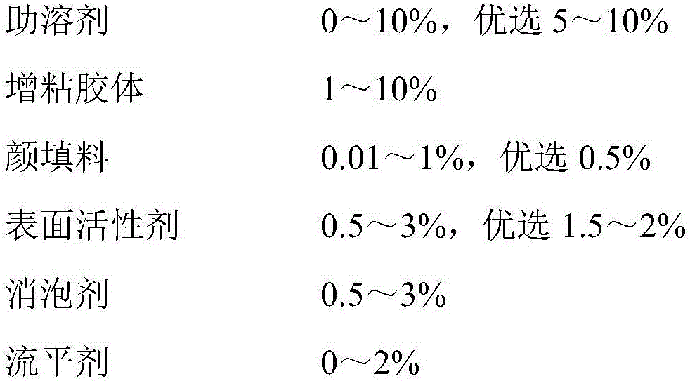 High-heat-conductivity vacuum-tolerant high-temperature-tolerant anticorrosion coating