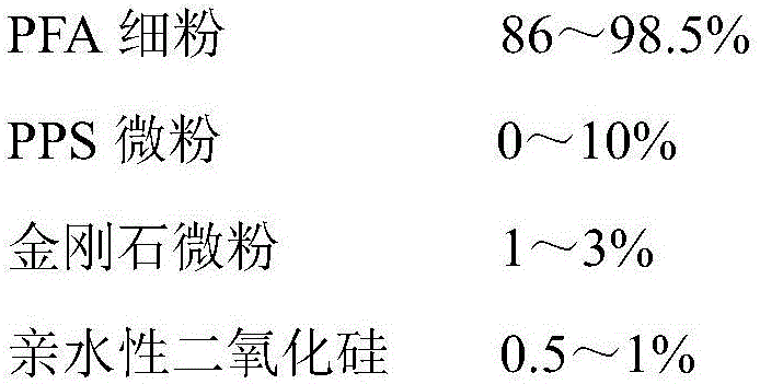 High-heat-conductivity vacuum-tolerant high-temperature-tolerant anticorrosion coating