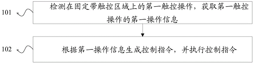 Intelligent wearable equipment and control method for intelligent wearable equipment