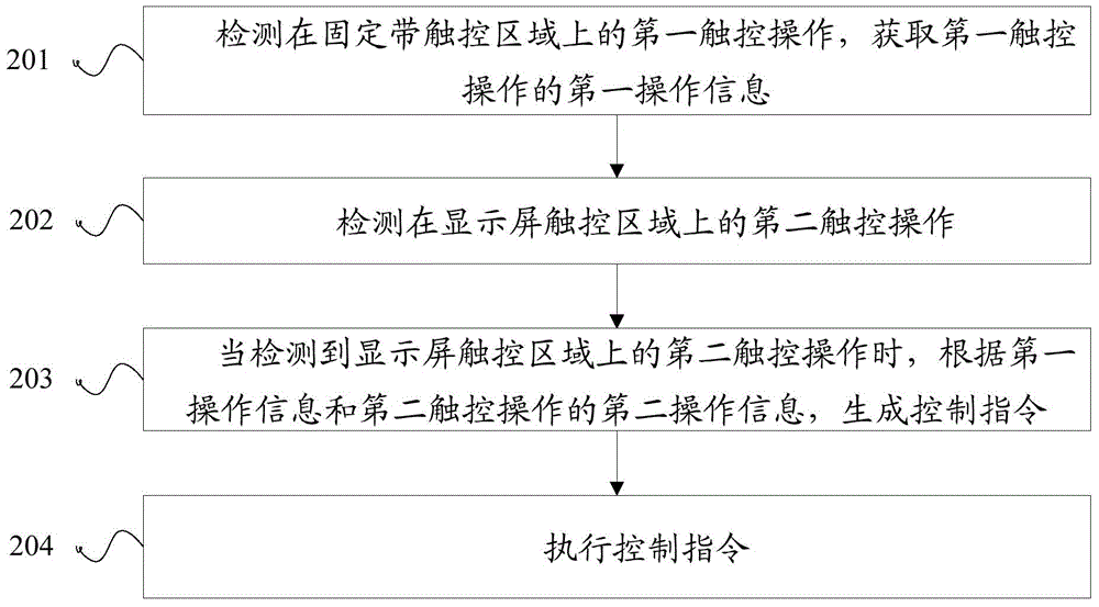 Intelligent wearable equipment and control method for intelligent wearable equipment