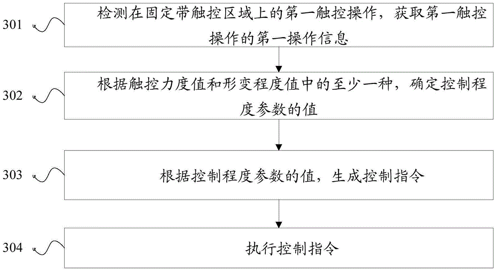 Intelligent wearable equipment and control method for intelligent wearable equipment