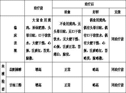 Preparation method of traditional Chinese medicine for treating hyperlipemia caused by overeating smoked chicken