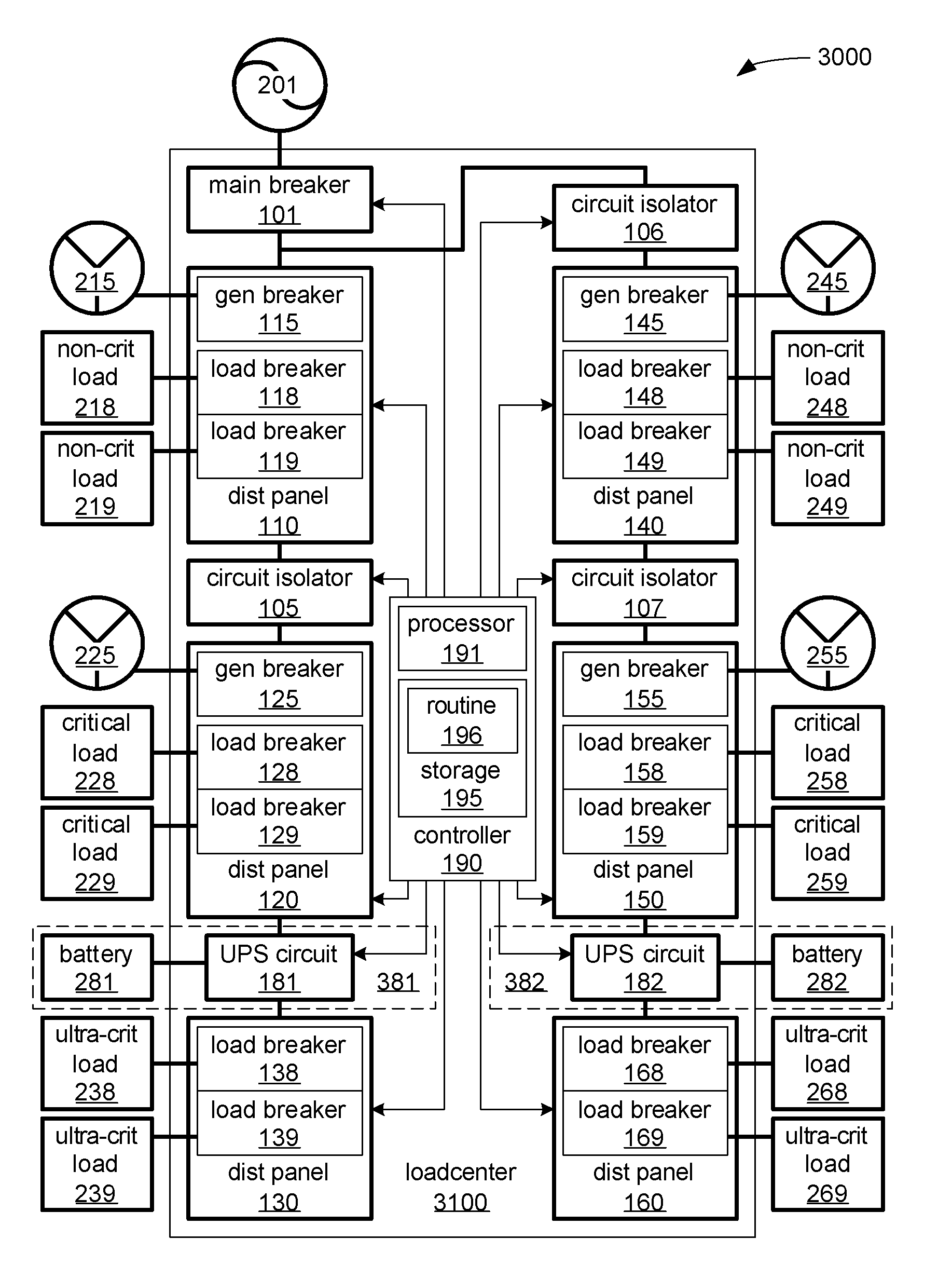 Multiple generator loadcenter and method of distributing power from multiple generators